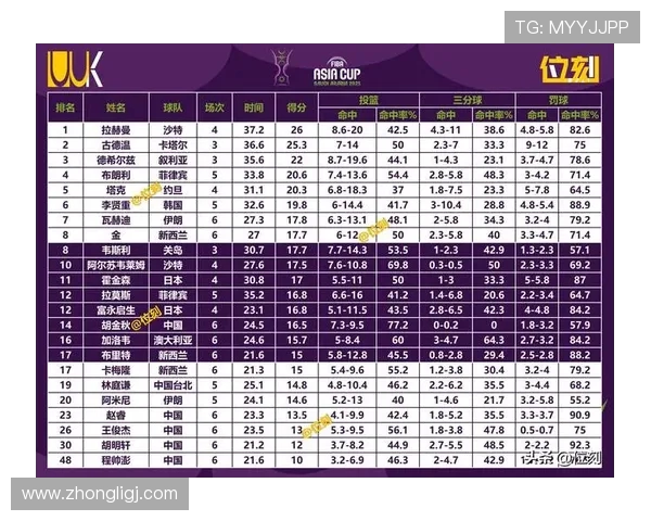 篮板最强球队cba赛季统计与数据分析 篮板最强球队cba赛季统计与数据分析