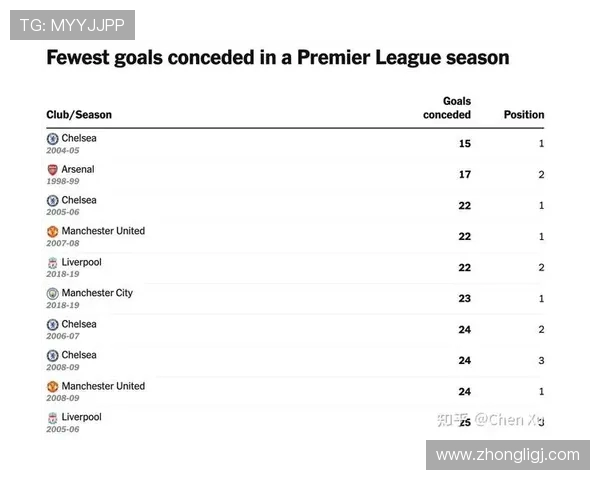 英超的竞争格局分析 每支球队的挑战与机遇 英超的竞争格局分析 每支球队的挑战与机遇