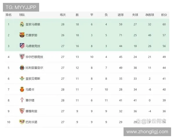 西甲联赛积分排名榜最新变动解析
