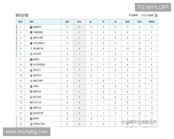 2016年西甲积分榜排名及赛季精彩赛事集锦 2016年西甲积分榜排名及赛季精彩赛事集锦