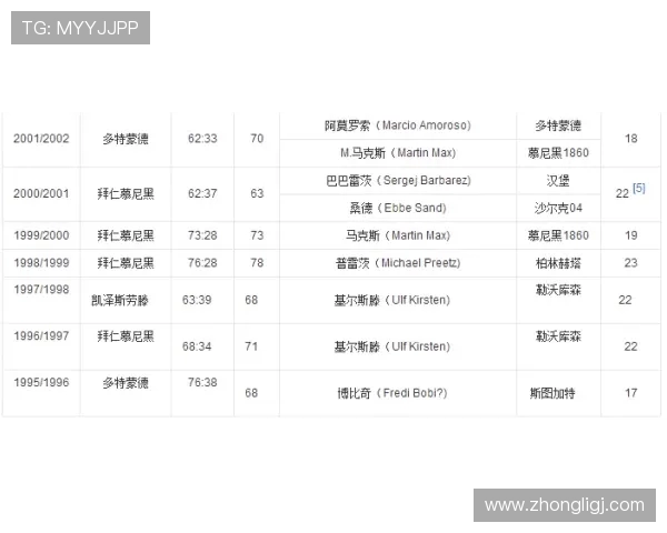 德甲历年降级球队数据整理及保级经验分析