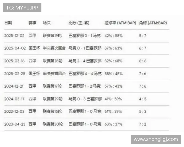 西甲历年冠军与积分榜变化趋势全记录
